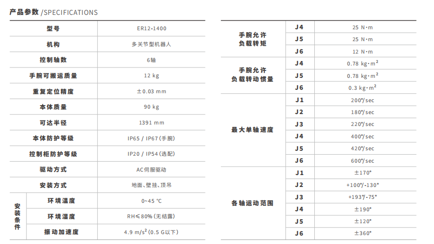 小型機器人參數(shù)